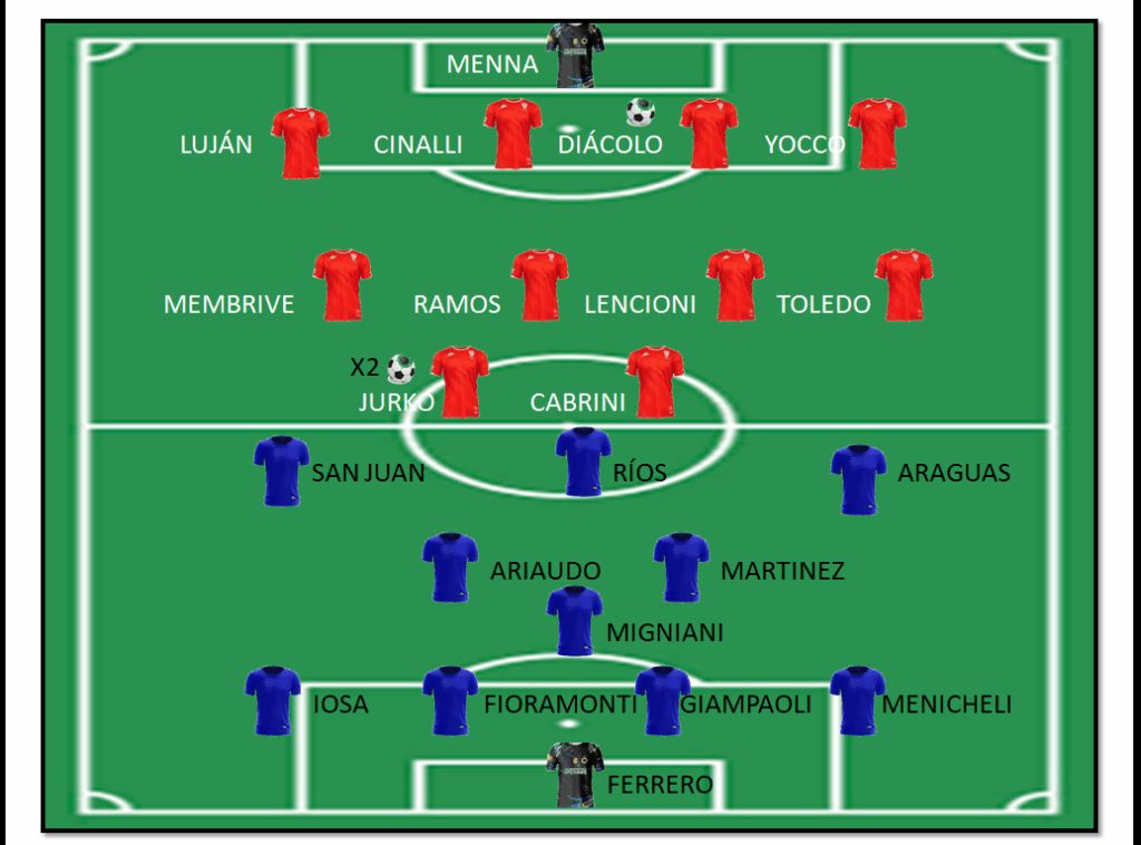 DISPOSICIÓN TÁCTICA